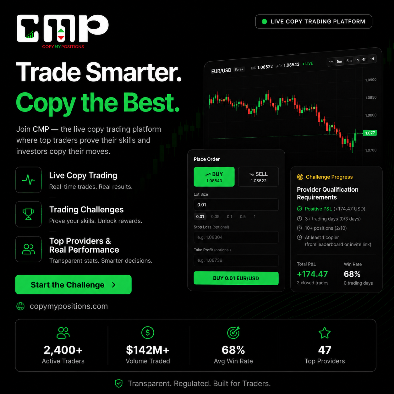 CopyMyPositions — Live Copy Trading Platform